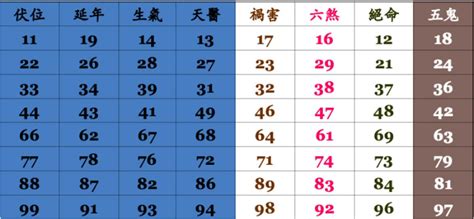 手機門號吉凶|免費算命 